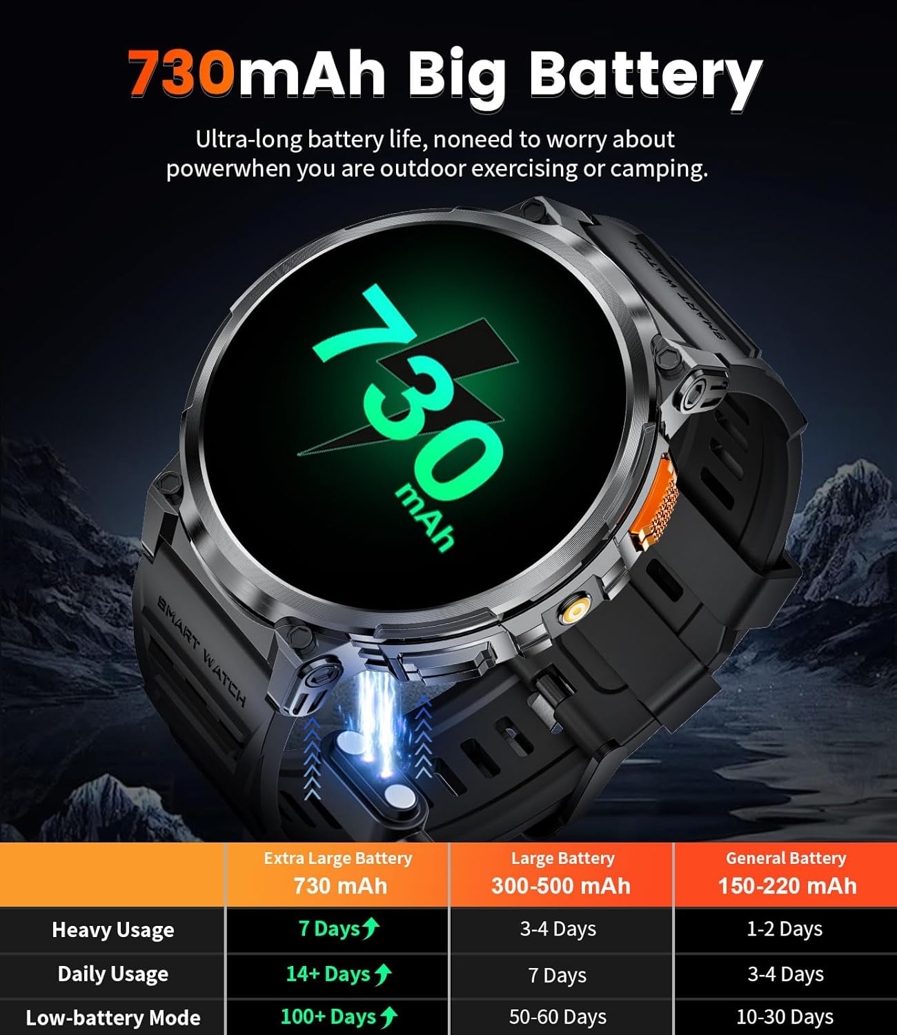 FOXBOX 1.85" IPS Ultra Screen Smartwatch with LED Flashlight for Android iOS, 55mm Military Smart Watches for Men, IP68 Waterproof, Make/Answer Call, 24H Heart Rate, 730mAh, 100+ Sports